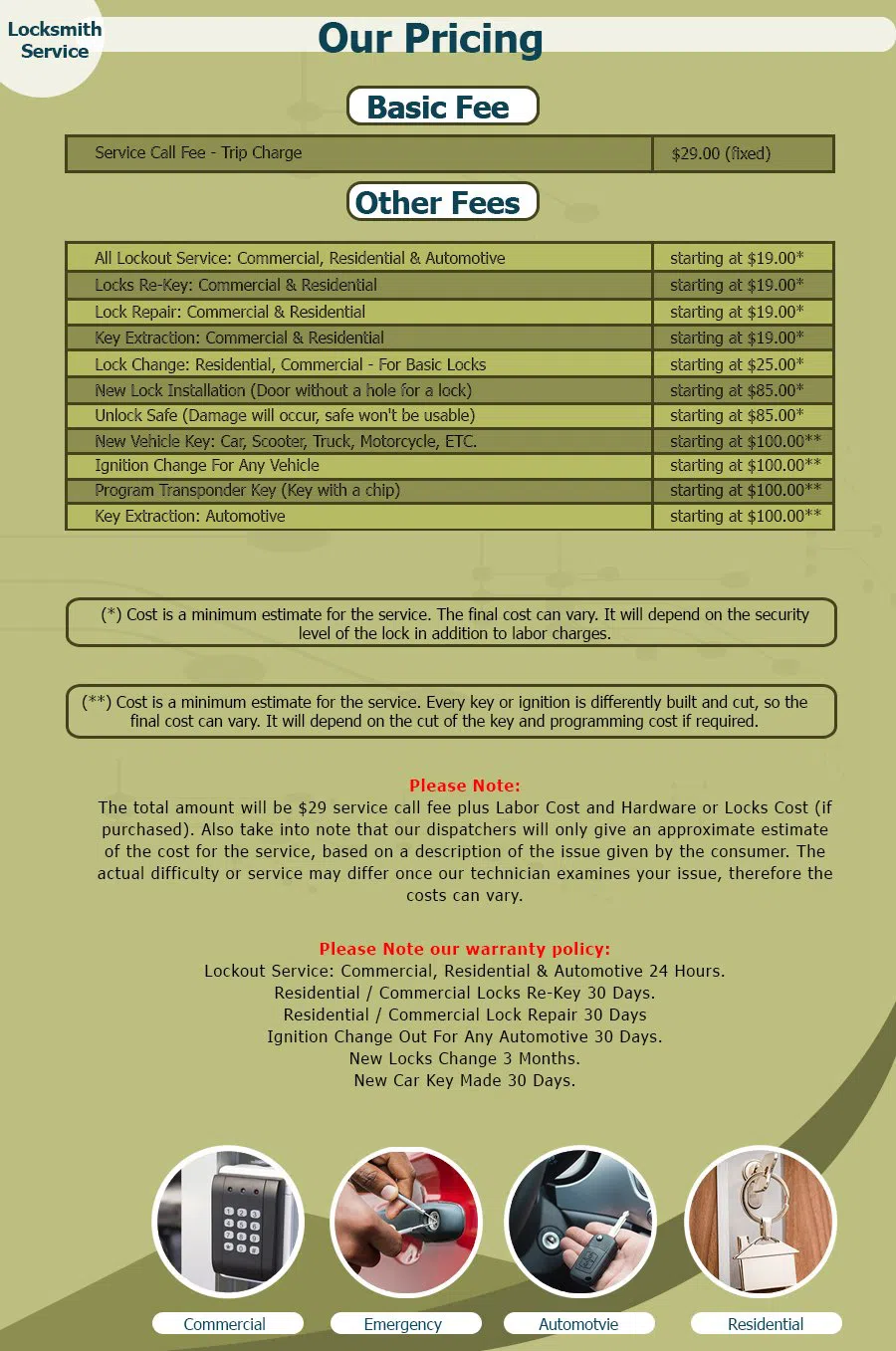 Neighborhood Locksmith Store Miami, FL 305-851-6930